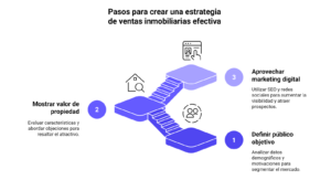 Estrategias online para inmobiliarias en 2026