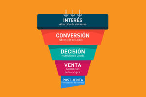 Que es un funnel de ventas y como aplicarlo